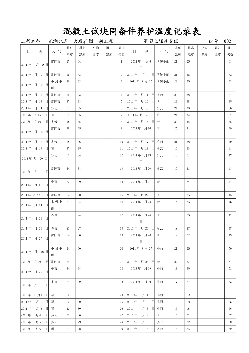 混凝土试块同条件养护温度记录表_第2页