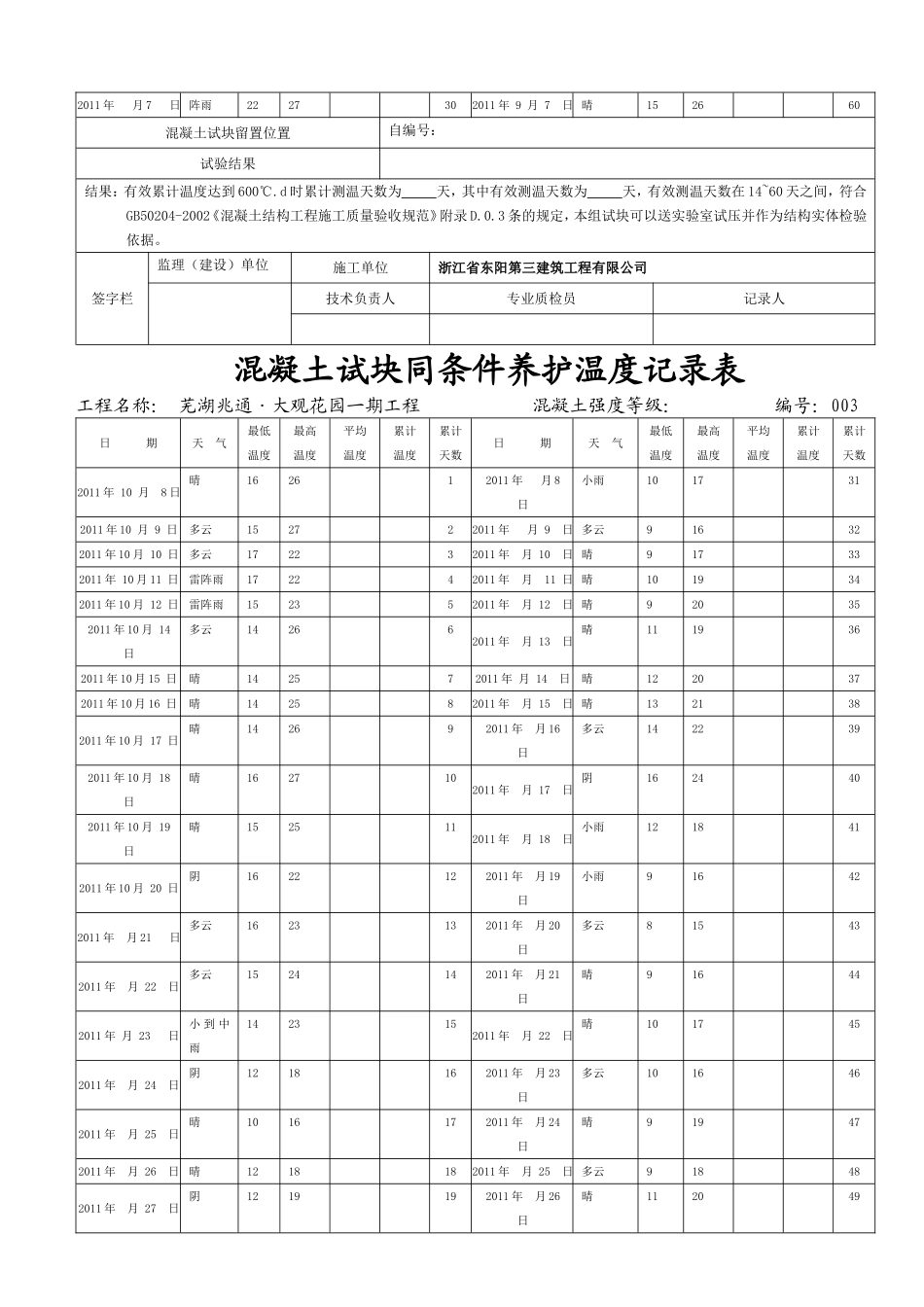 混凝土试块同条件养护温度记录表_第3页
