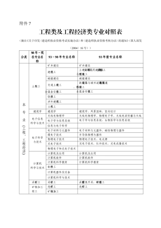 工程类及工程经济类专业对照表