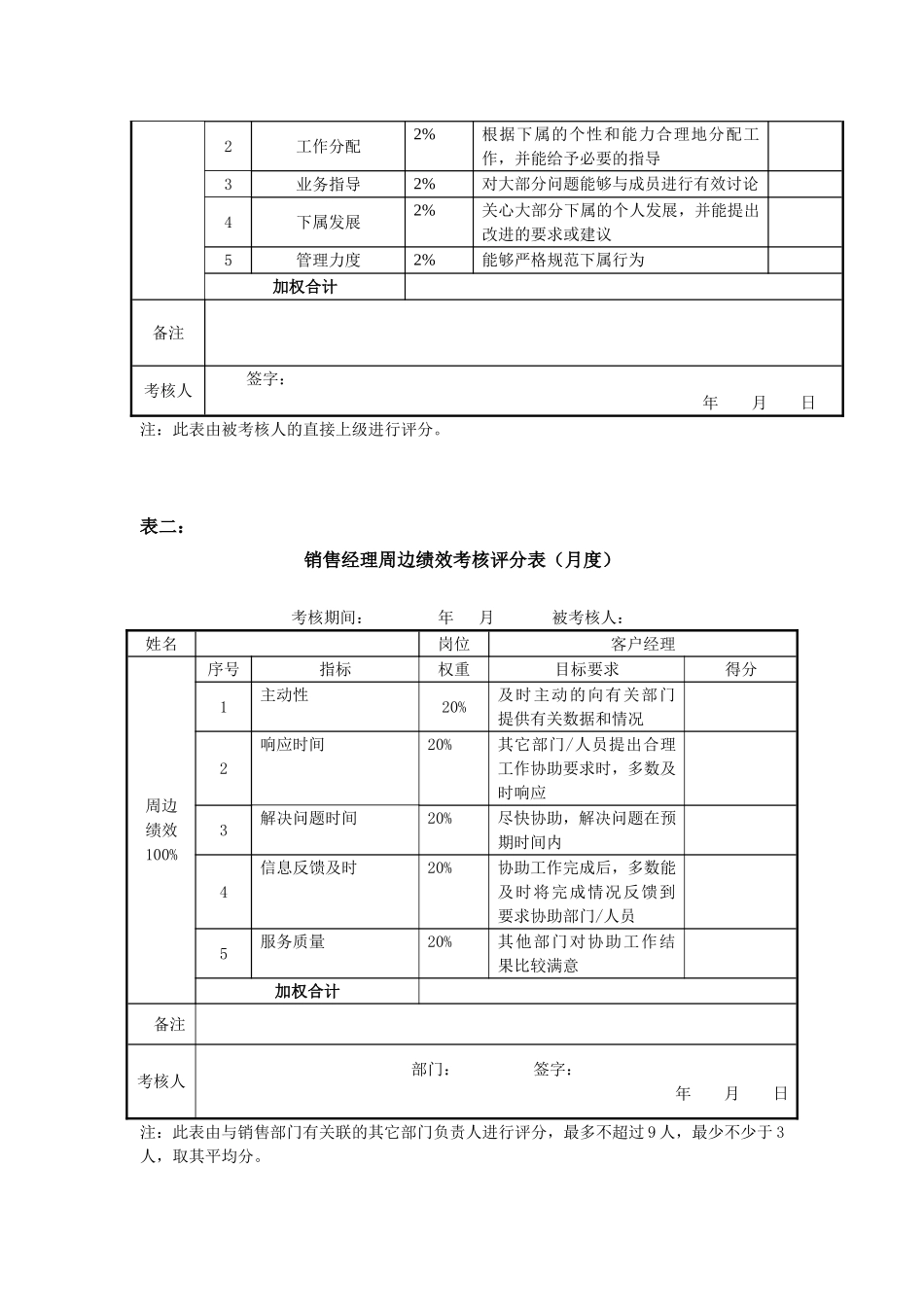 绩效考核表(销售经理)_第2页