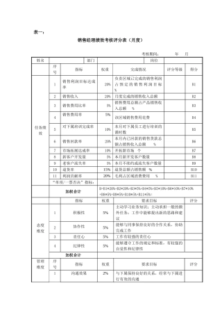 绩效考核表(销售经理)