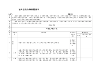 车间级安全隐患排查表