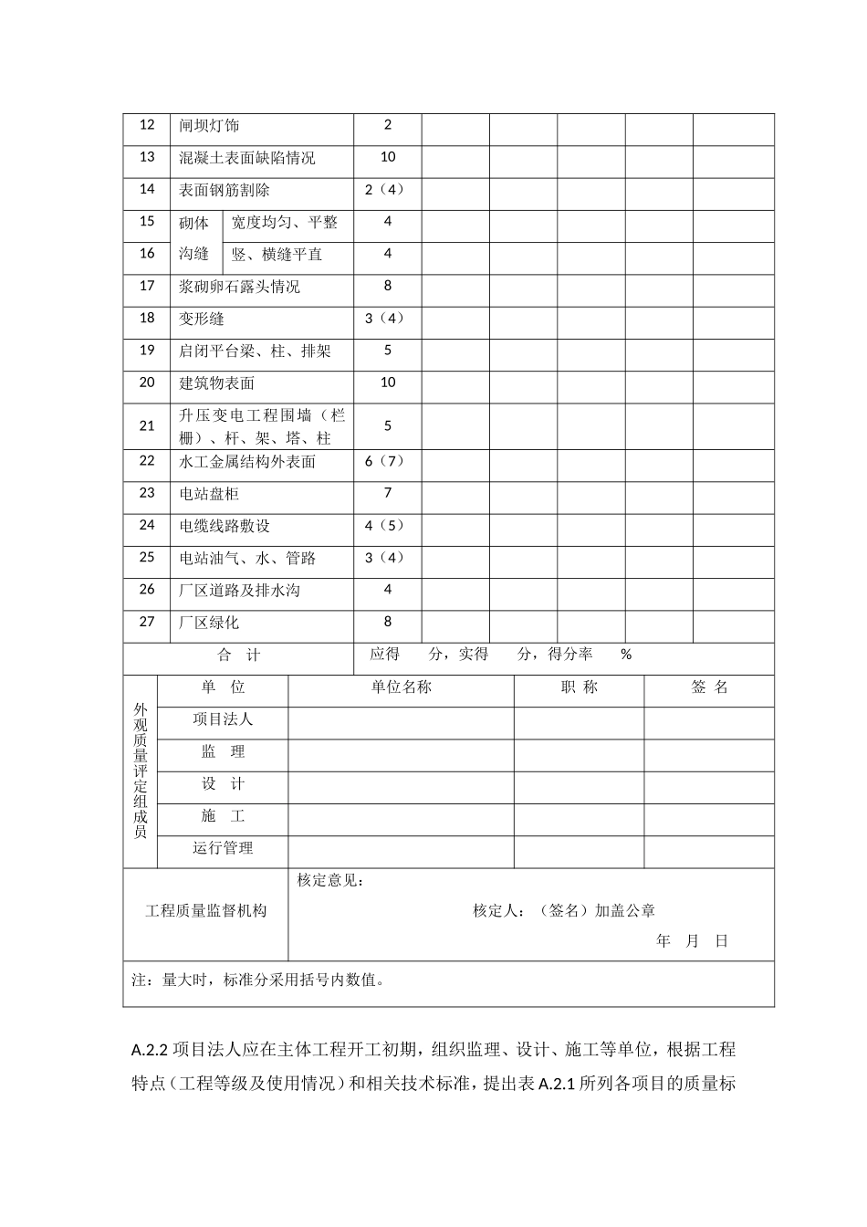 水利水电工程外观质量评定办法及表格_第2页