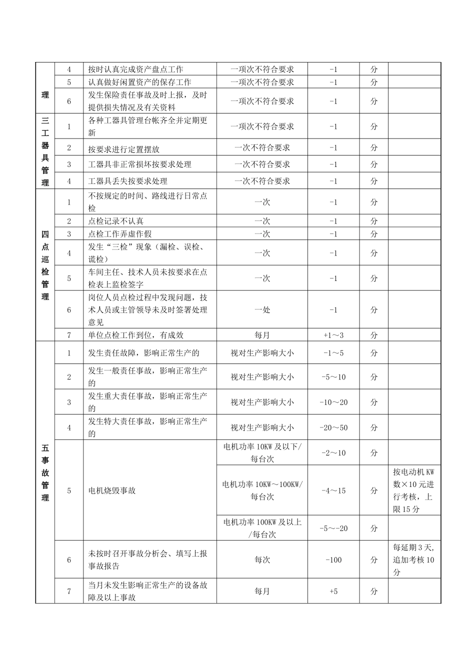设备管理条例及考核表_第2页
