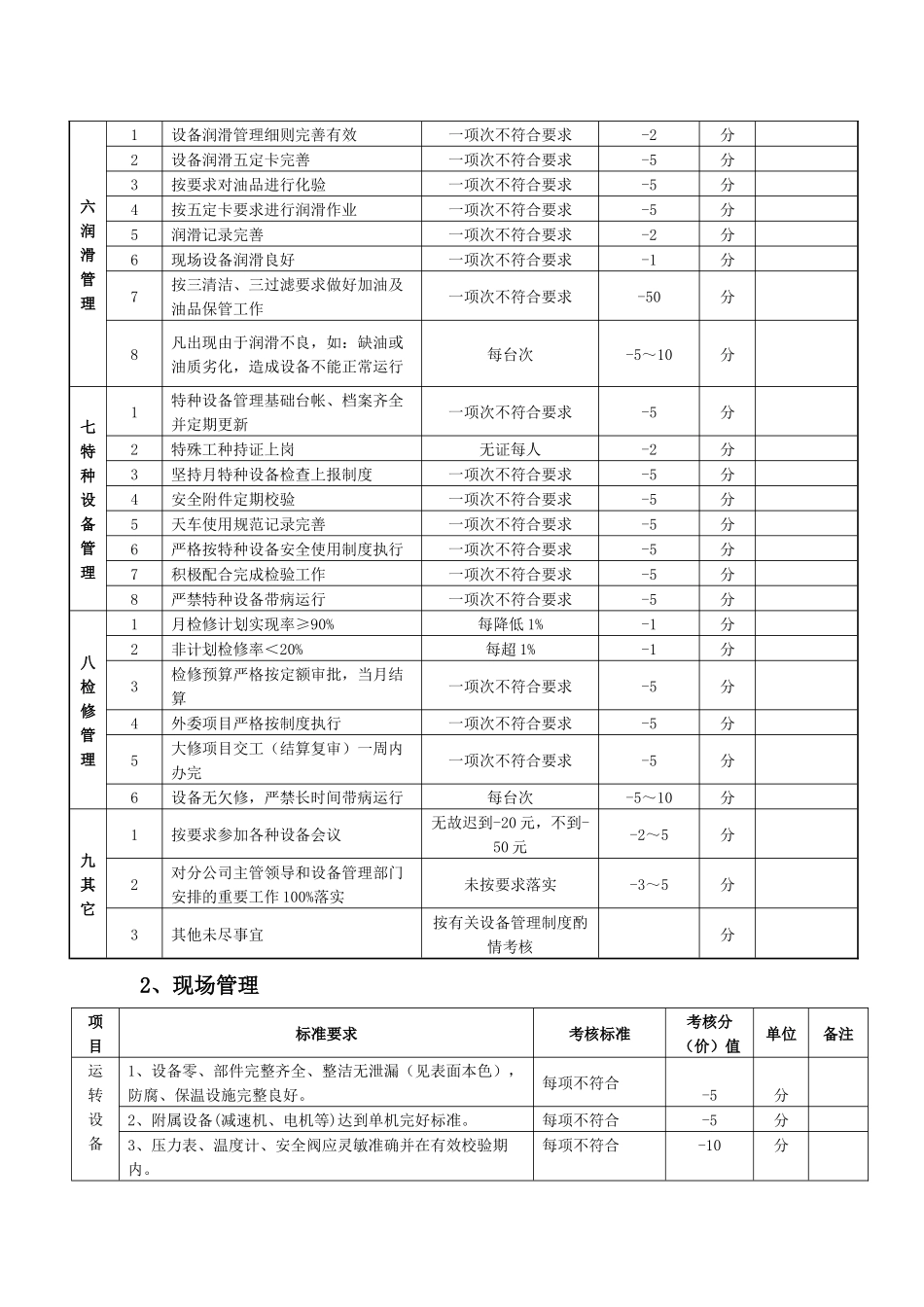 设备管理条例及考核表_第3页