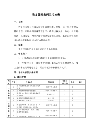设备管理条例及考核表
