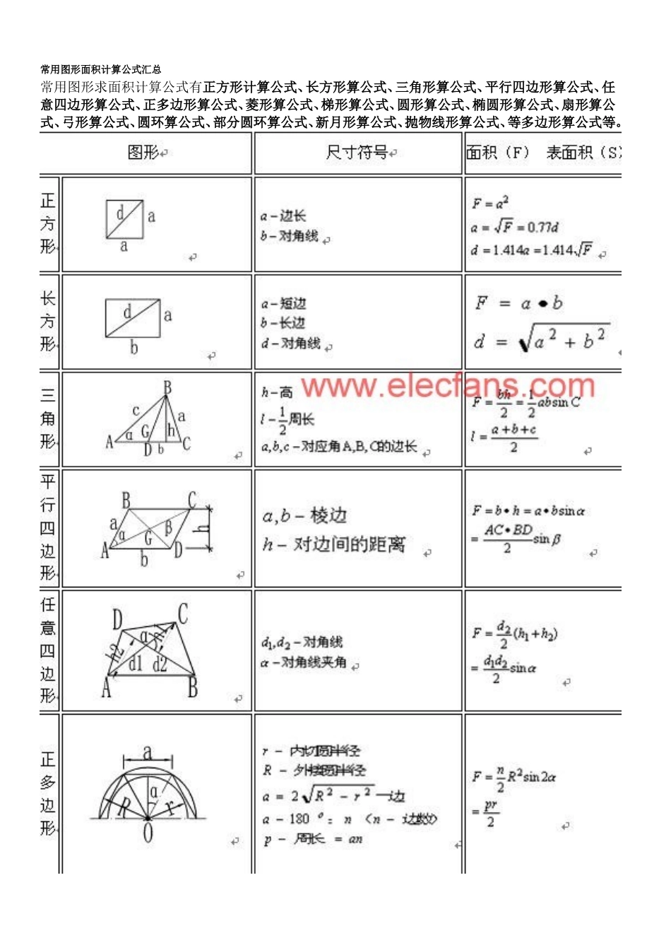 常用图形面积计算公式汇总_第1页