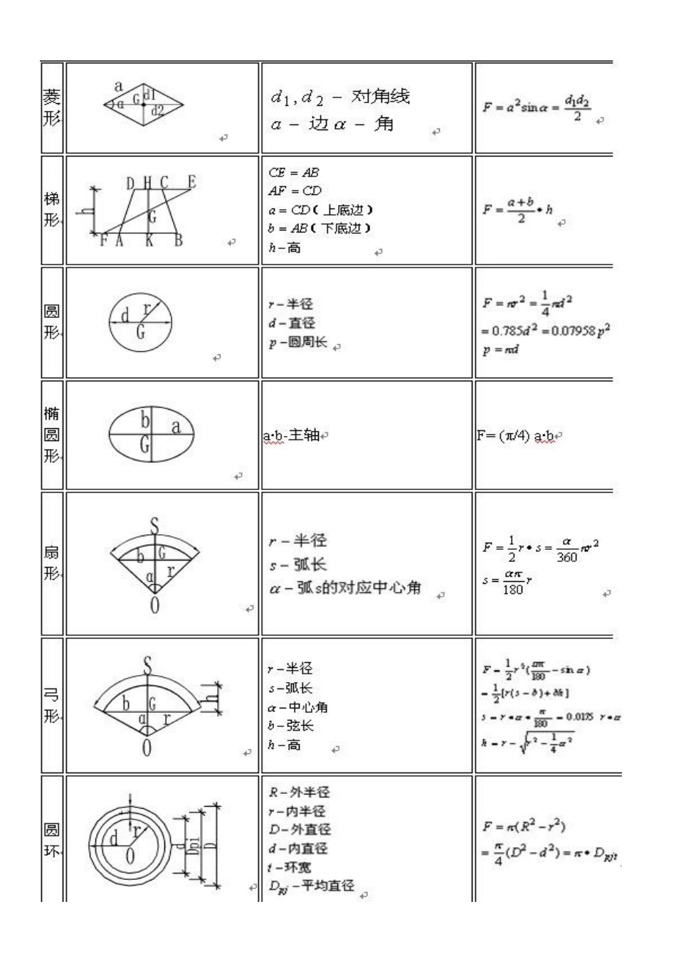 常用图形面积计算公式汇总_第2页
