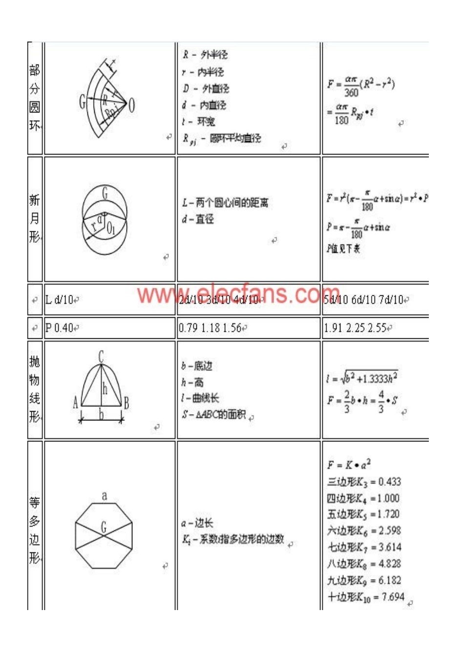 常用图形面积计算公式汇总_第3页
