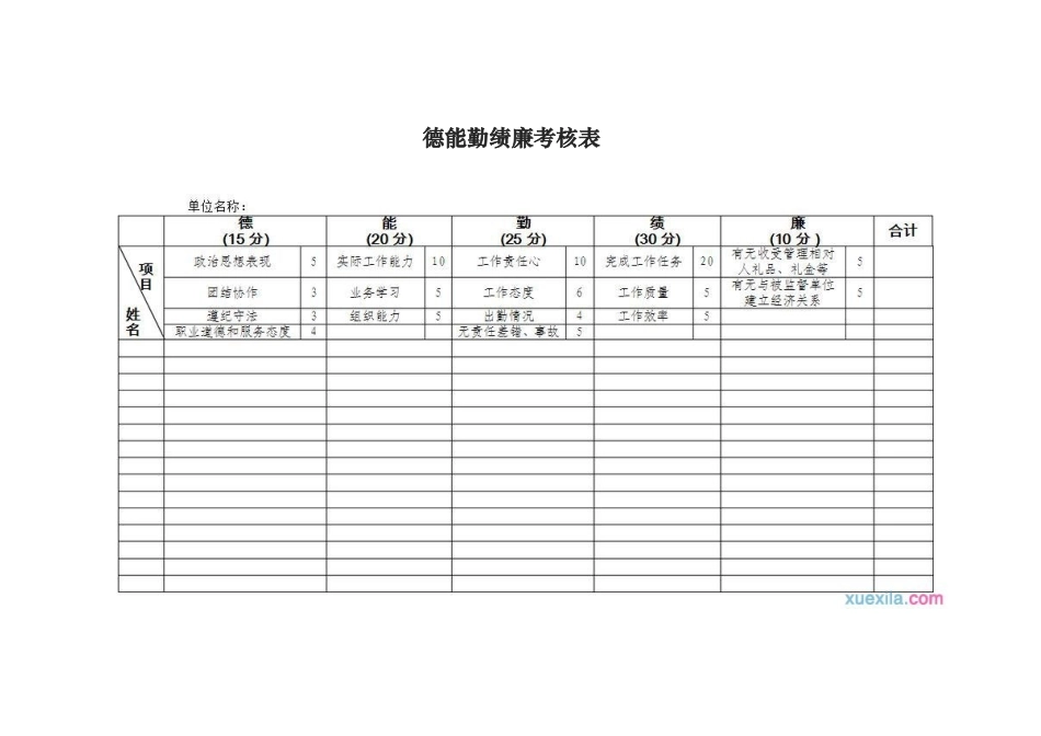 德能勤绩廉考核表_第3页