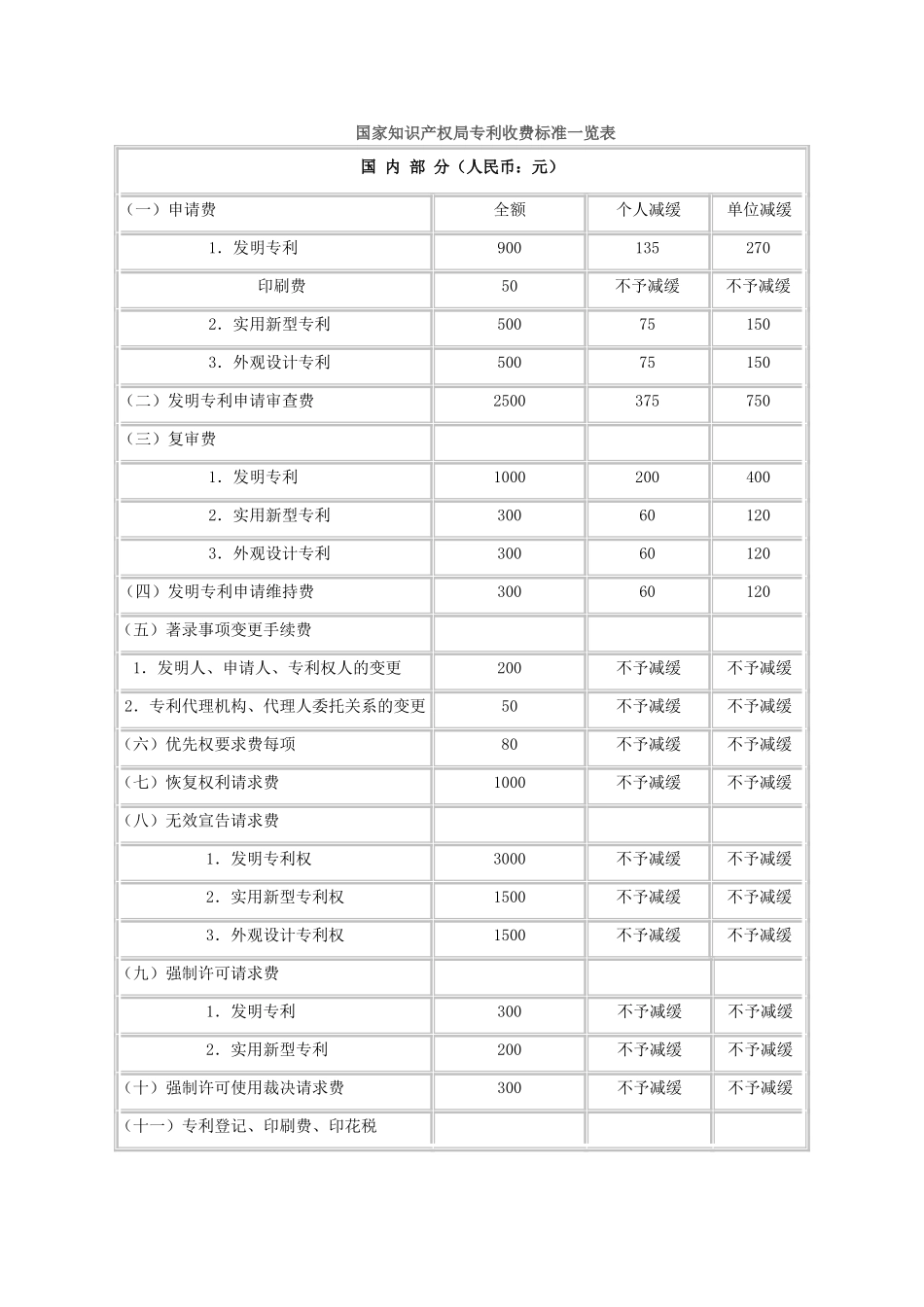 国家知识产权局专利收费标准一览表_第1页