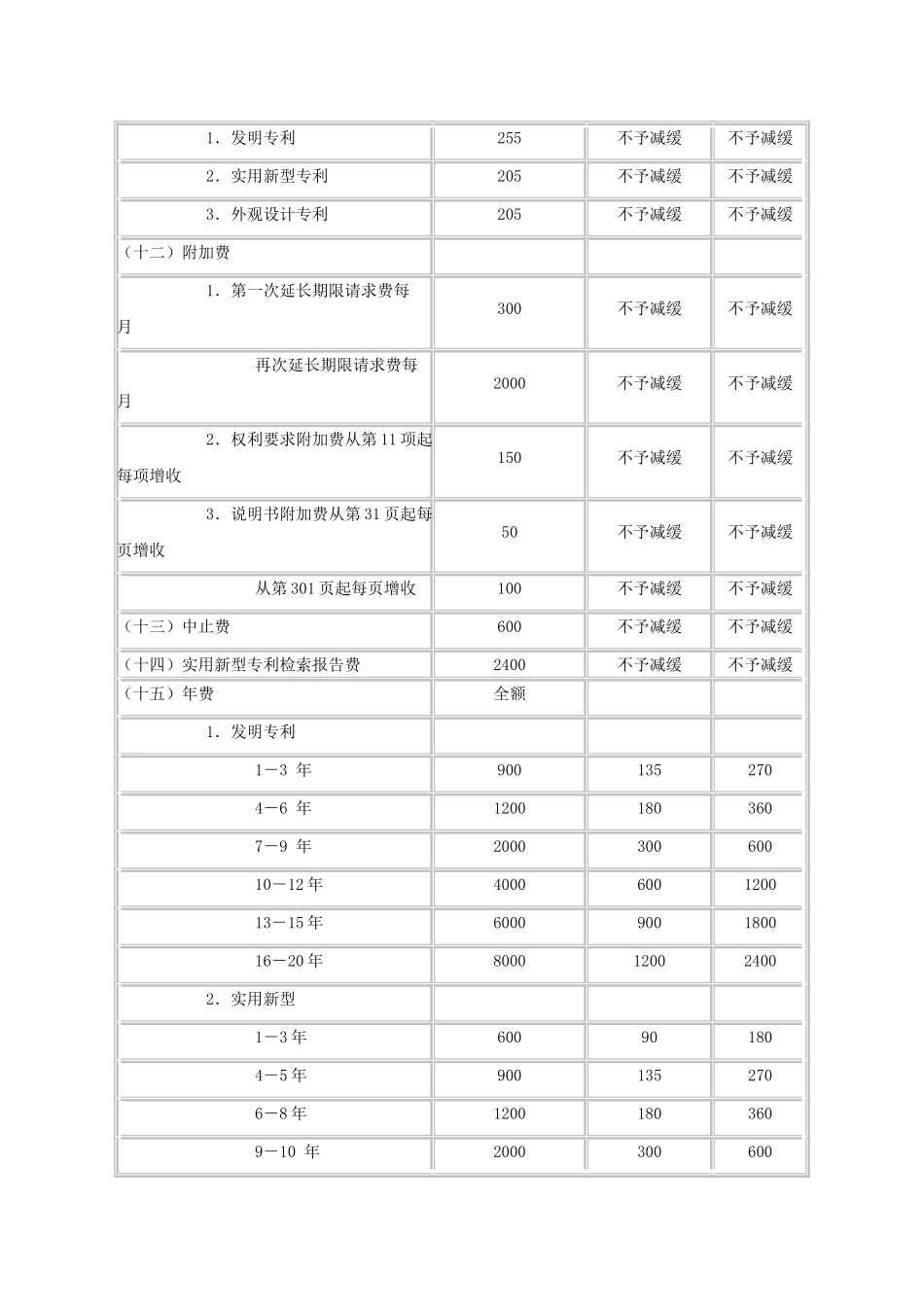 国家知识产权局专利收费标准一览表_第2页
