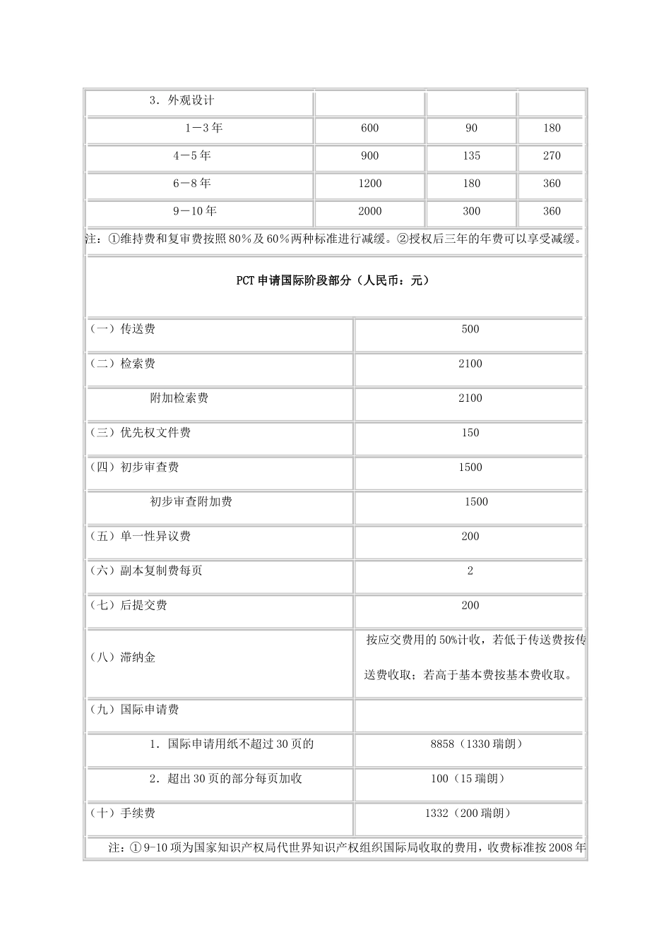 国家知识产权局专利收费标准一览表_第3页