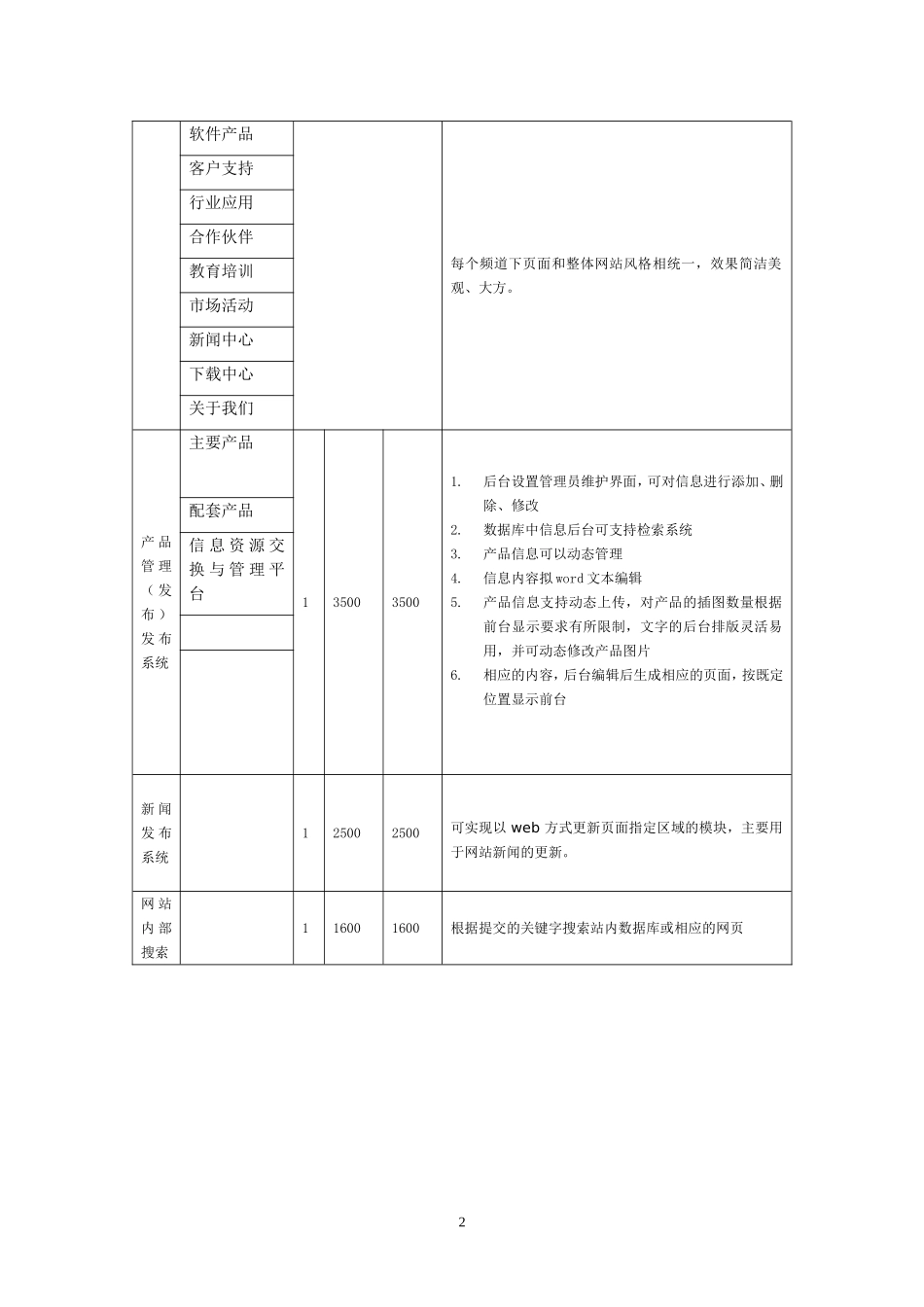 网站策划方案(报价)_第2页