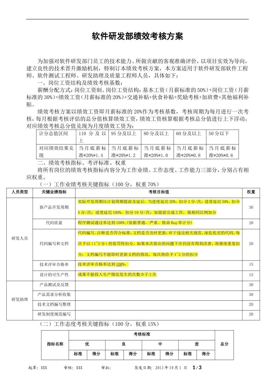 软件研发部绩效考核办法_第1页