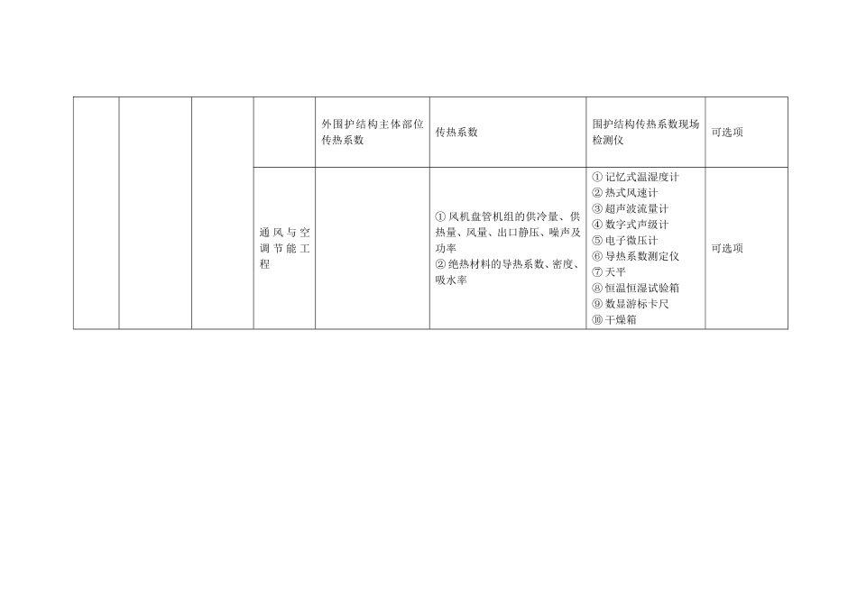 江苏建筑节能工程检测备案人员及仪器设备配备表_第3页
