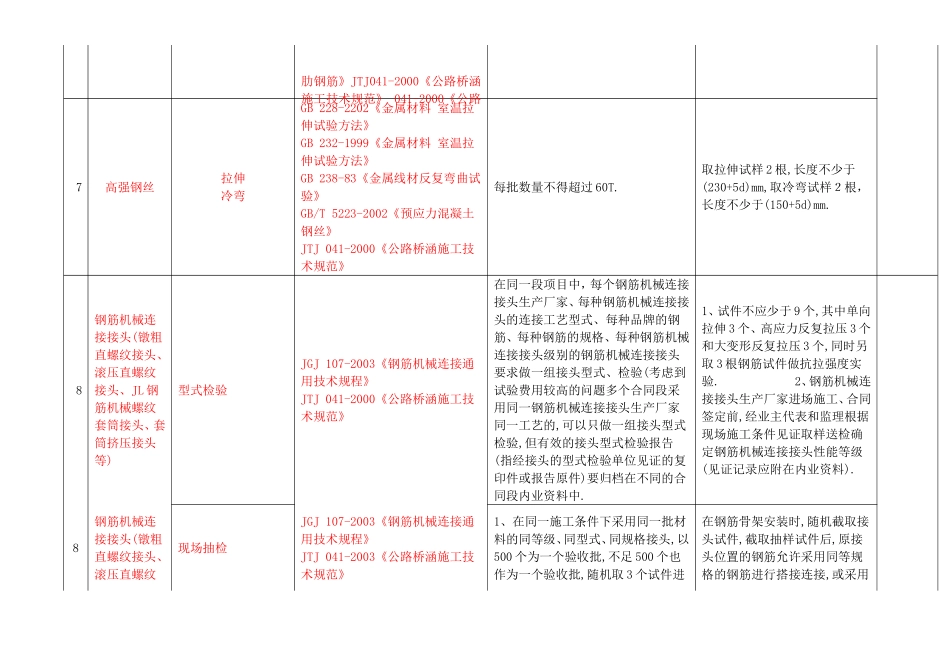 高速公路工程试验项目及频率汇总表_第3页