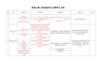 高速公路工程试验项目及频率汇总表