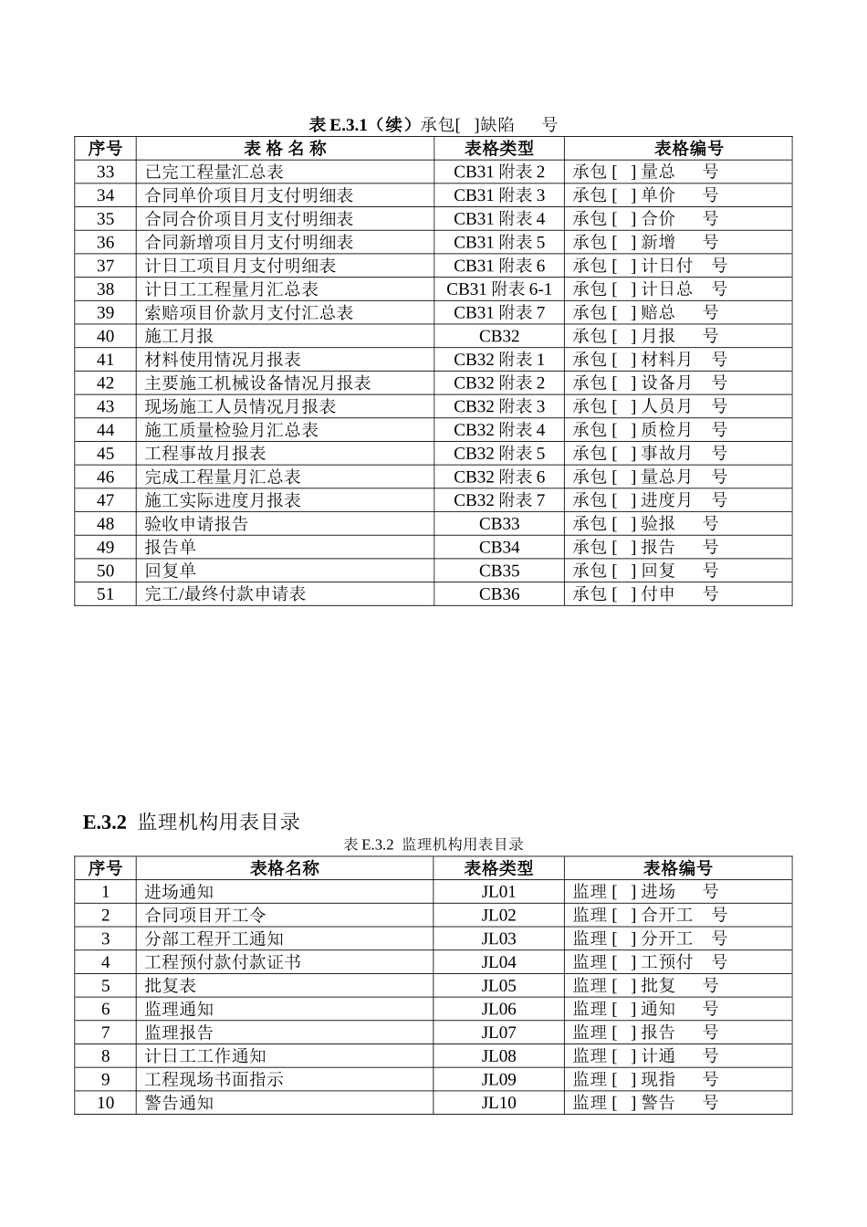 水利工程资料表格全套本部分包括施工单位用表及监理单位用表两部分_第2页