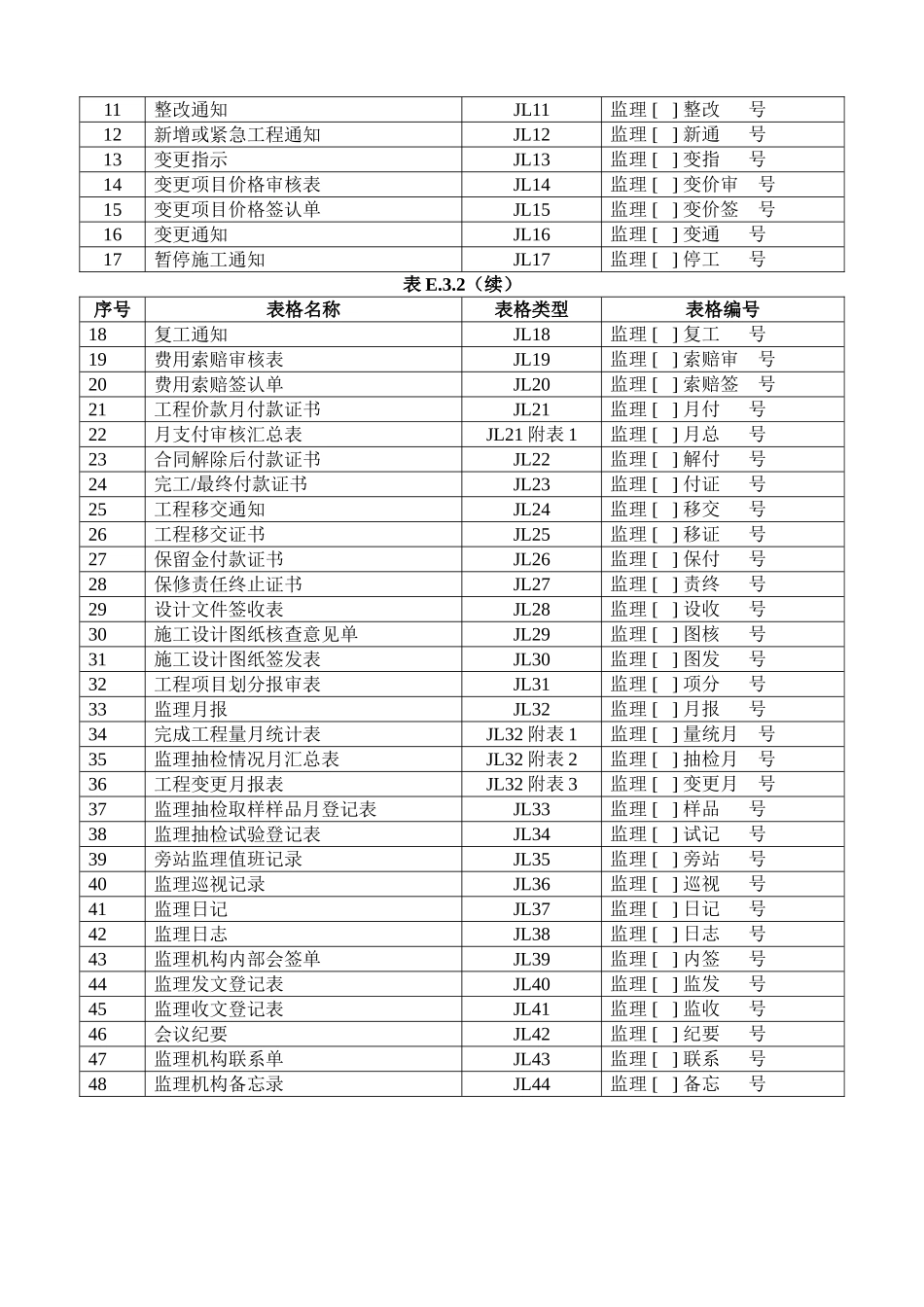 水利工程资料表格全套本部分包括施工单位用表及监理单位用表两部分_第3页