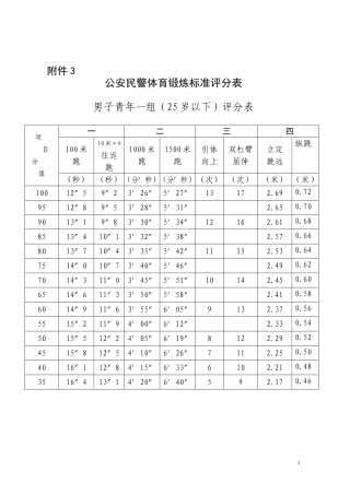 公安民警体育锻炼标准评分表