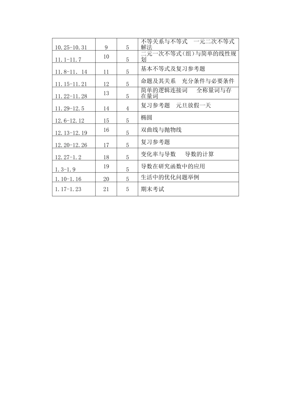 高二数学上学期教学计划(含教学进度)[1]_第3页