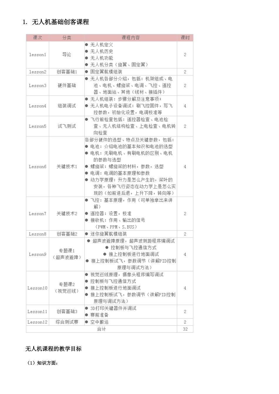 无人机课程及无人机创客套件_第1页