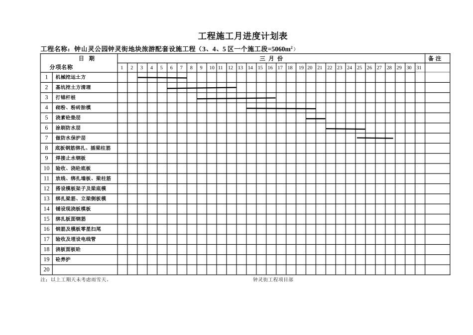 工程施工月进度计划表_第3页