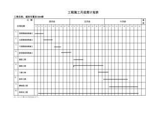 工程施工月进度计划表