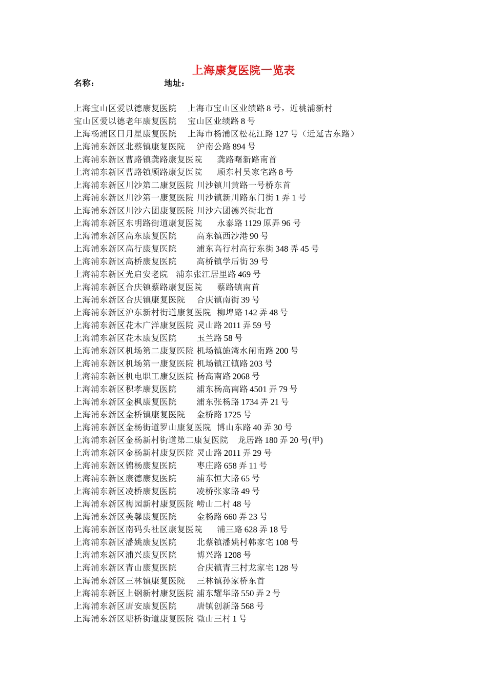 上海康复医院一览表_第1页