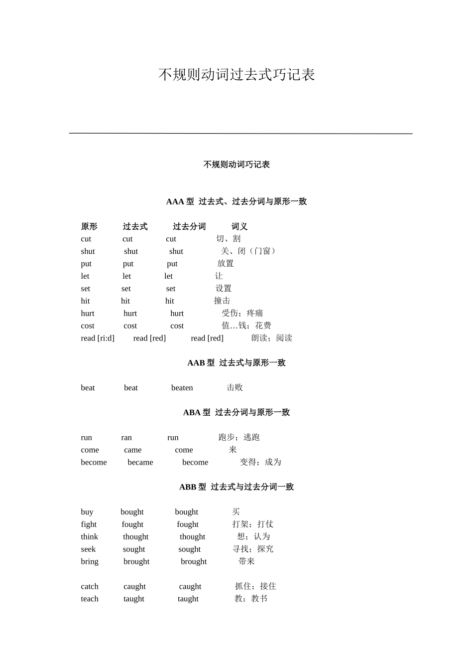不规则动词过去式巧记表_第1页