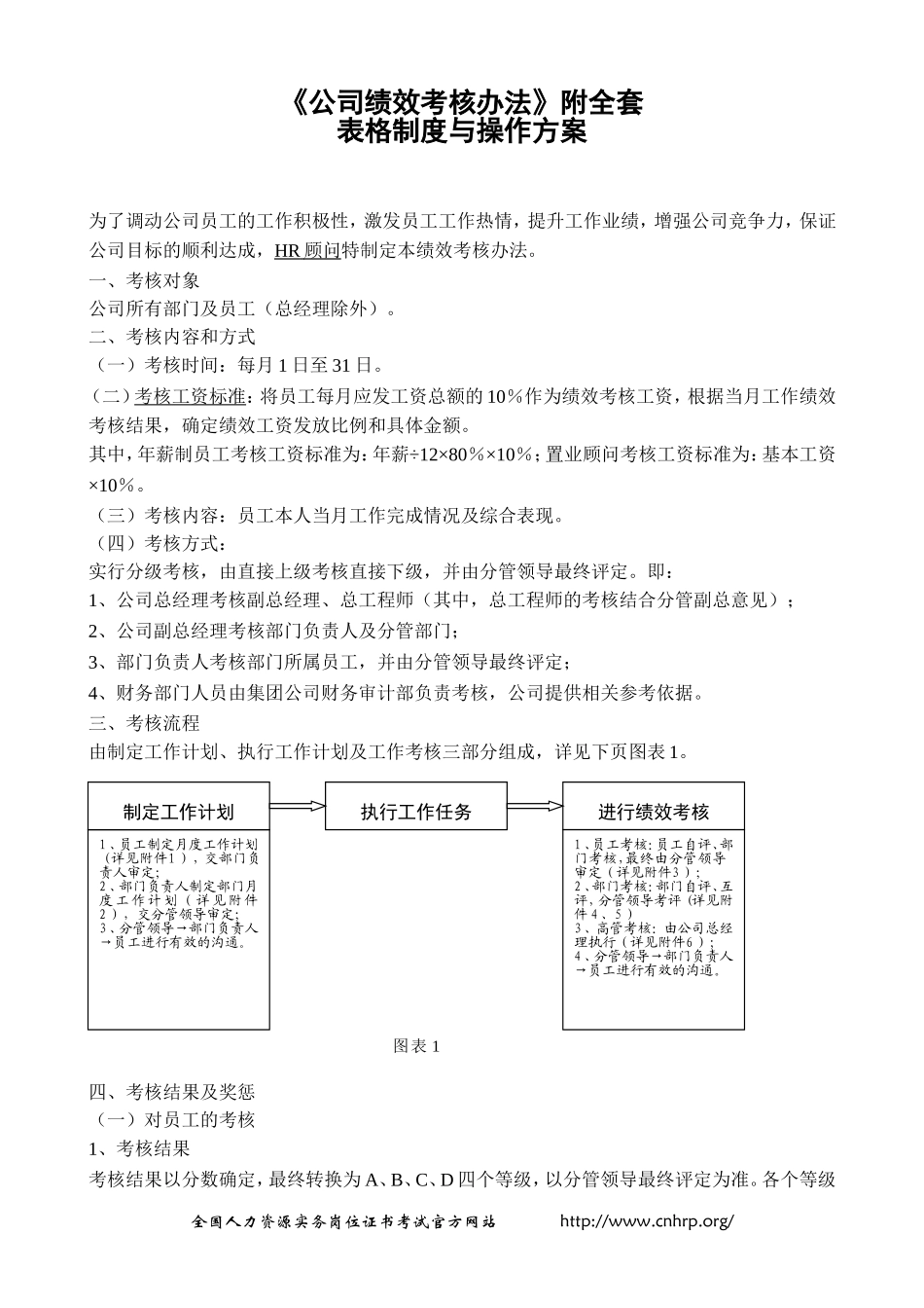 《公司绩效考核办法》_第1页