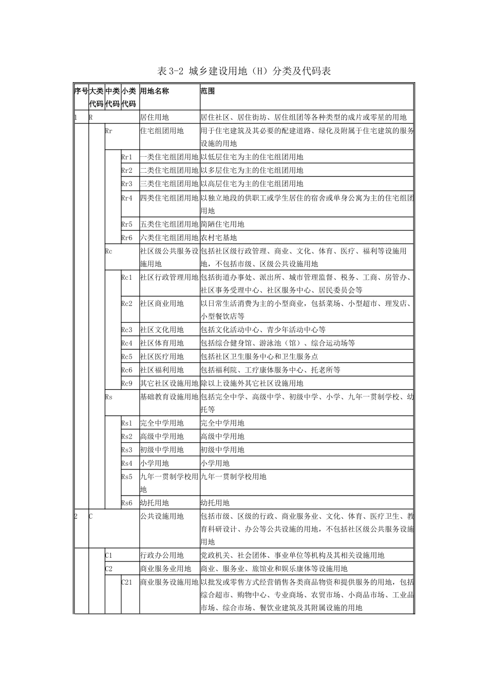 城乡用地分类及代码表_第2页