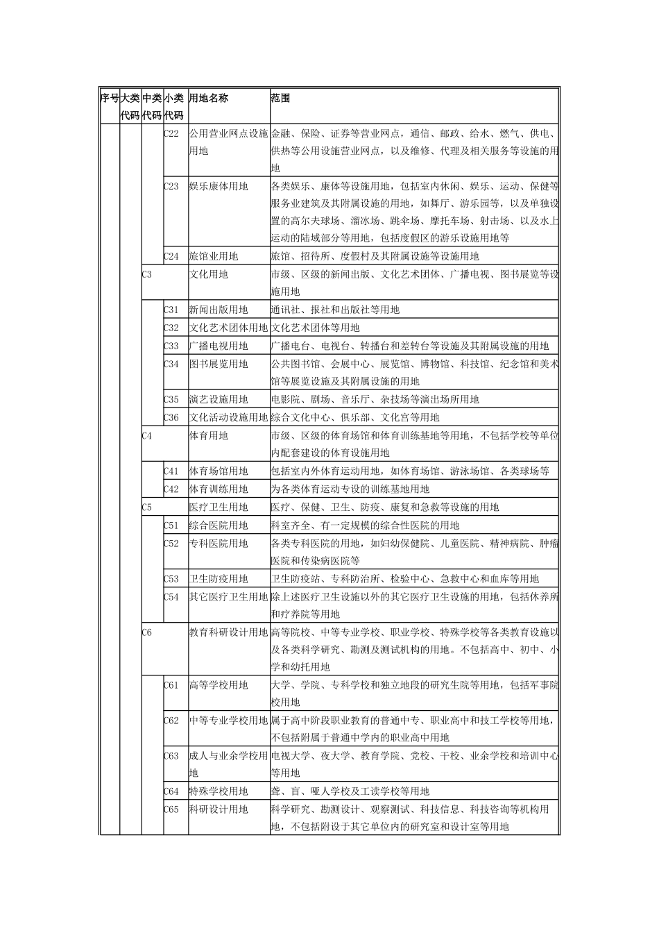 城乡用地分类及代码表_第3页