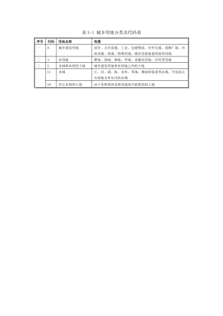 城乡用地分类及代码表