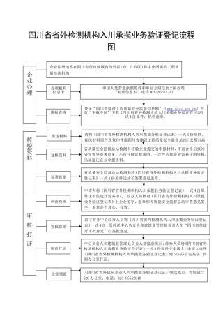 省外检测机构入川承揽业务验证登记流程图