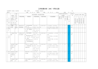 表3-吊运作业-工作危害分析(JHA)+评价记录---副本---副本---副本---副本