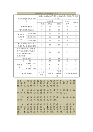 加油加气站安全距离标准一览表