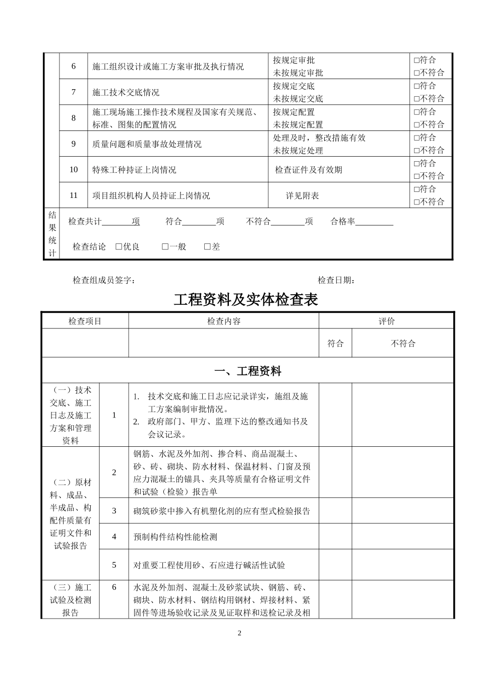 建设工程施工质量检查表_第2页