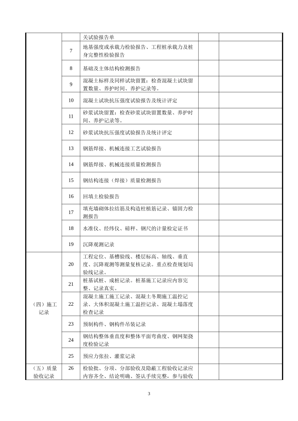建设工程施工质量检查表_第3页