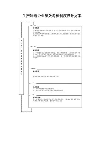 生产制造企业绩效考核制度设计方案