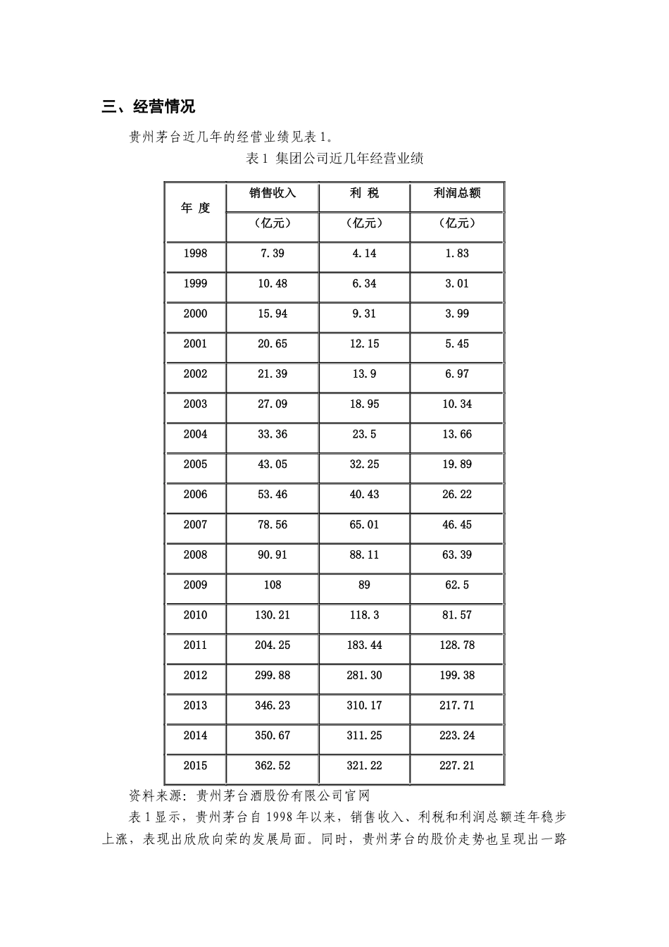 贵州茅台财务报表分析_第2页