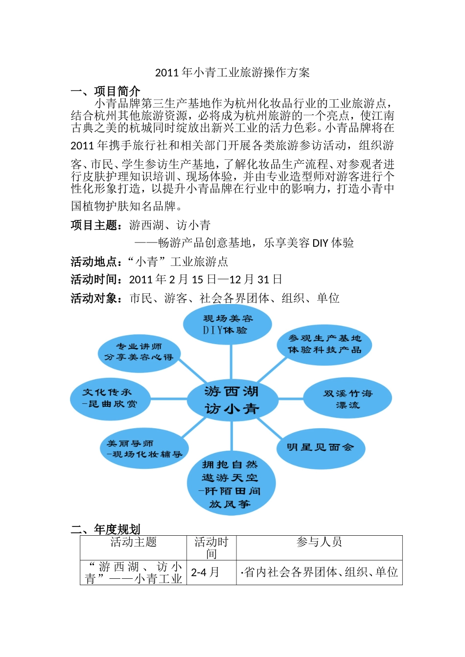 2011年小青工业旅游点项目策划方案_第1页