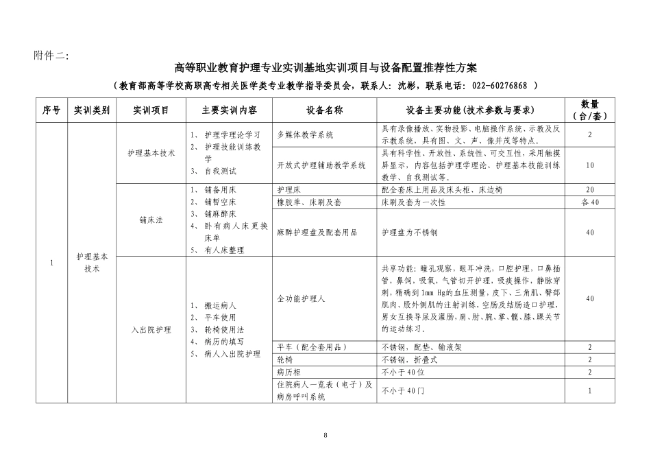 高等职业教育护理专业实训基地实训项目与设备配置推荐性方案_第1页