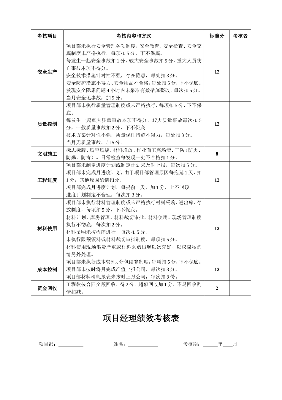 项目部绩效考核办法_第2页