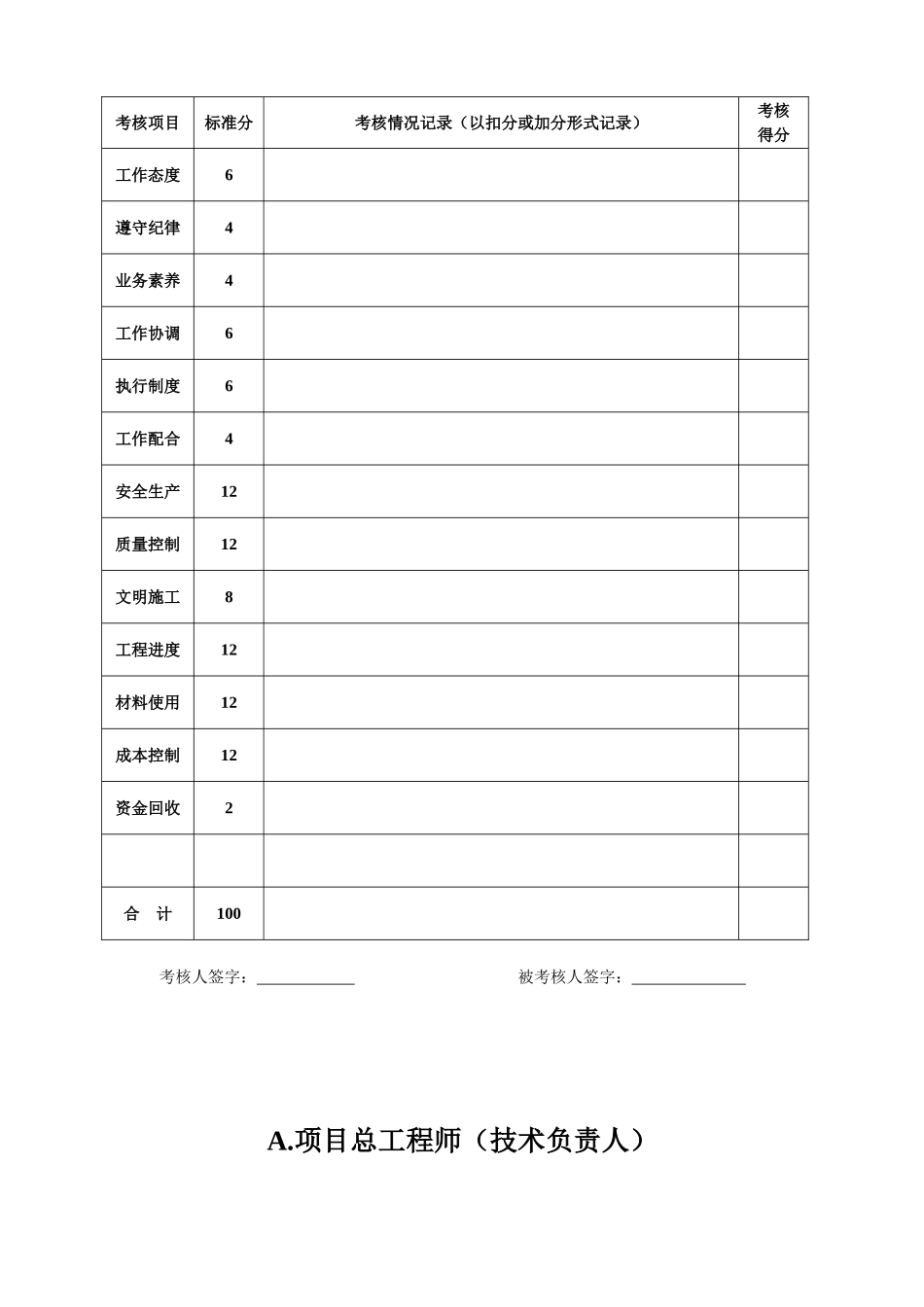 项目部绩效考核办法_第3页