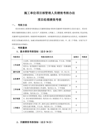 项目部绩效考核办法