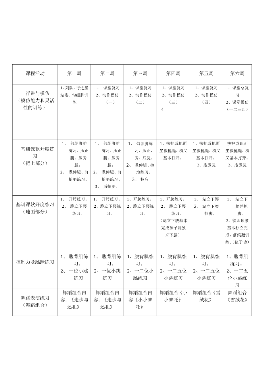 少儿舞蹈(初级)教学计划于初级教程_第2页