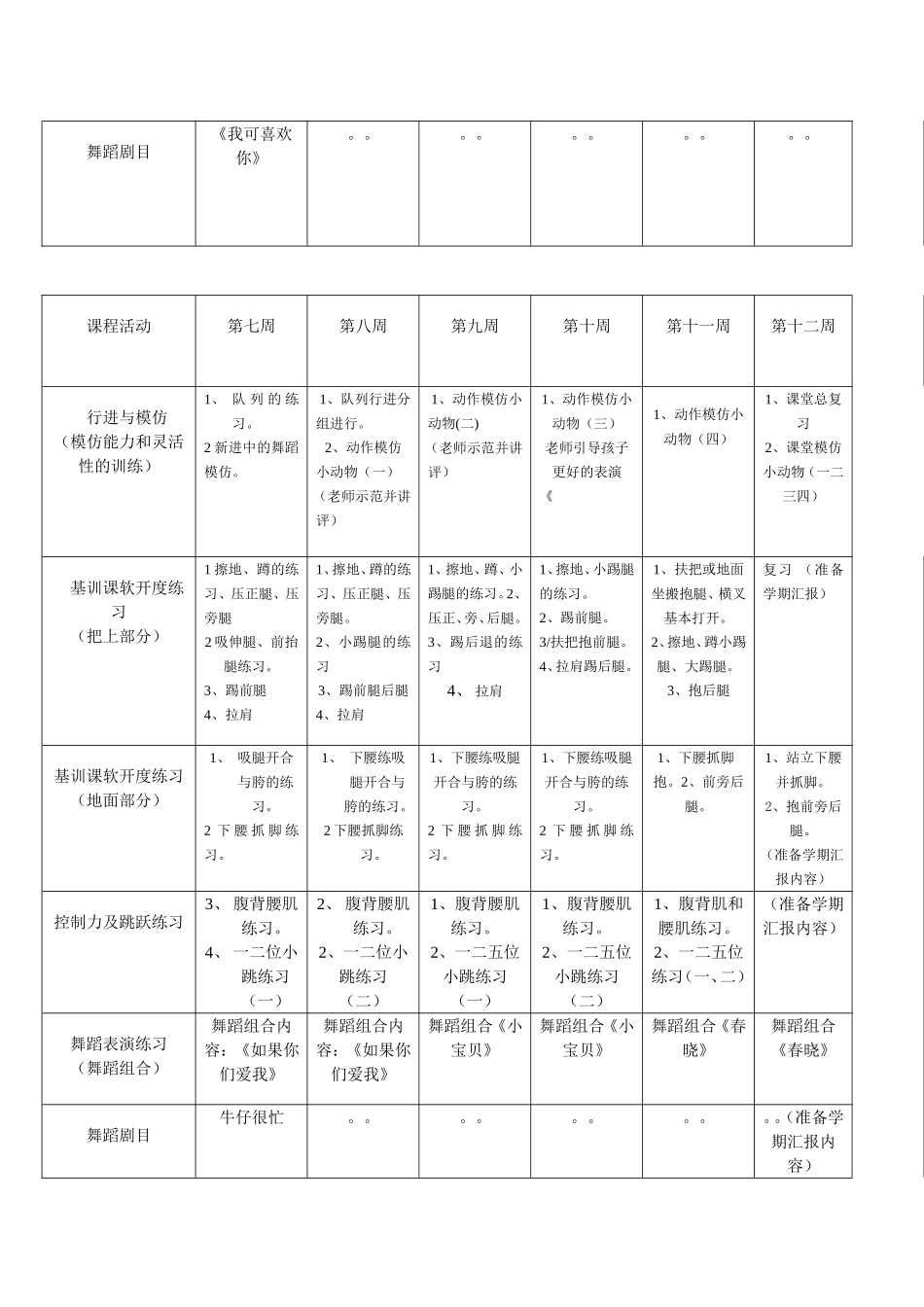少儿舞蹈(初级)教学计划于初级教程_第3页