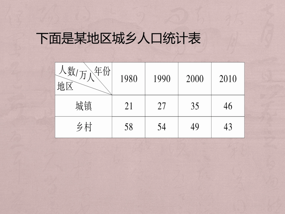 人教2011版小学数学四年级复式条形统计图ppt课件_第3页